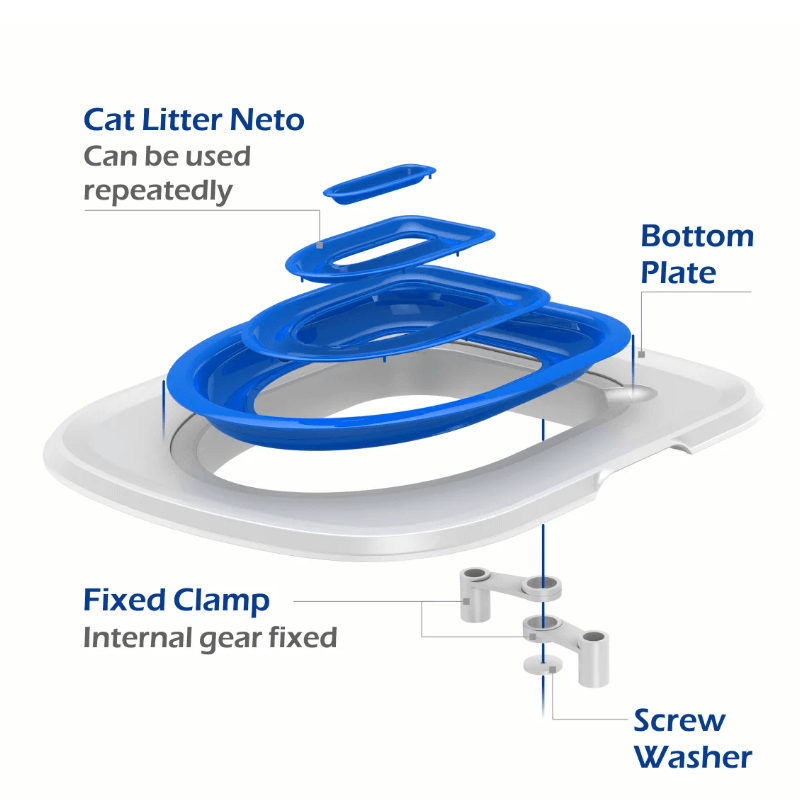 Exploded view of the components of the Dropshipman Upgraded Cat Toilet Trainer Tray, illustrating the cat toilet training kit's design.