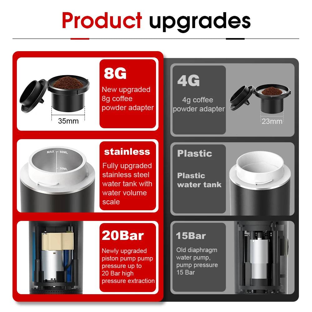 Product upgrades for the Portable Coffee Maker by CozyTech Living, highlighting improvements in coffee powder adapters and upgraded water tank materials.