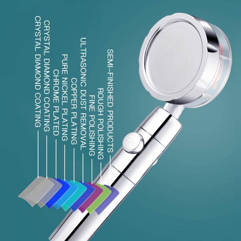 Informative graphic highlighting the features of the Vortex High Pressure Handheld Showerhead, including its water pressure capabilities and design elements.