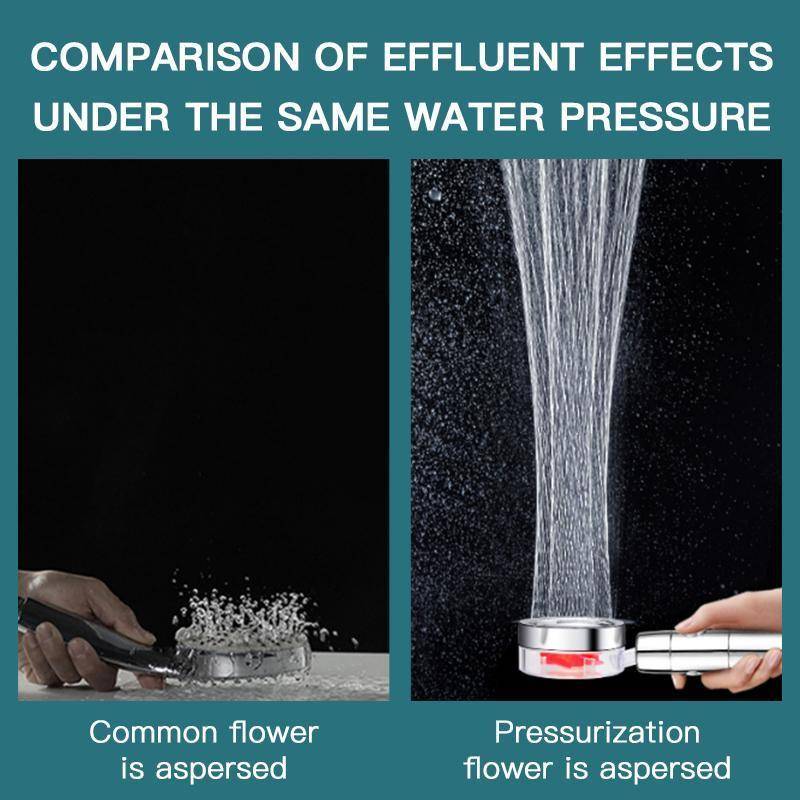 Image comparing the water flow from a standard showerhead versus the Vortex High Pressure Handheld Showerhead, showcasing the enhanced pressure during showers.