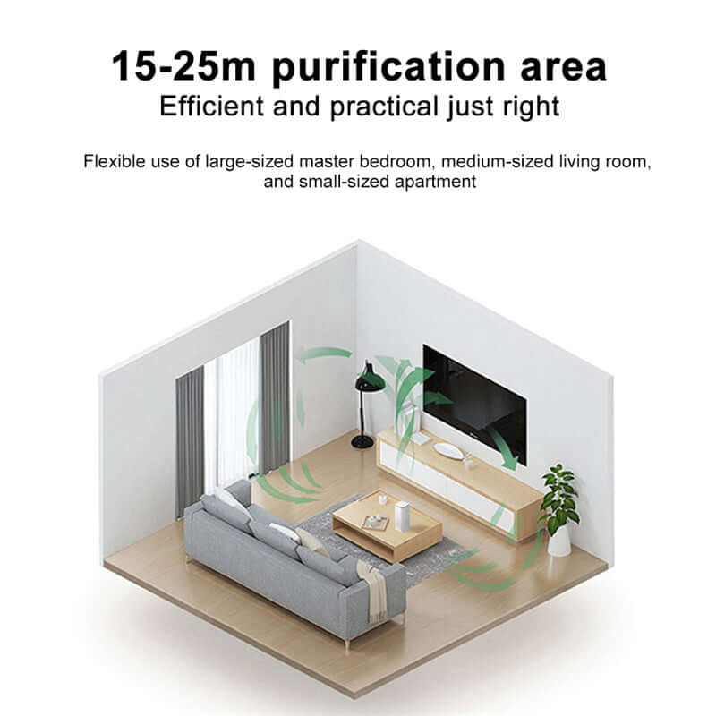 Portable car air freshener ionizer with 15 to 25 meters purification area suitable for bedrooms and living rooms