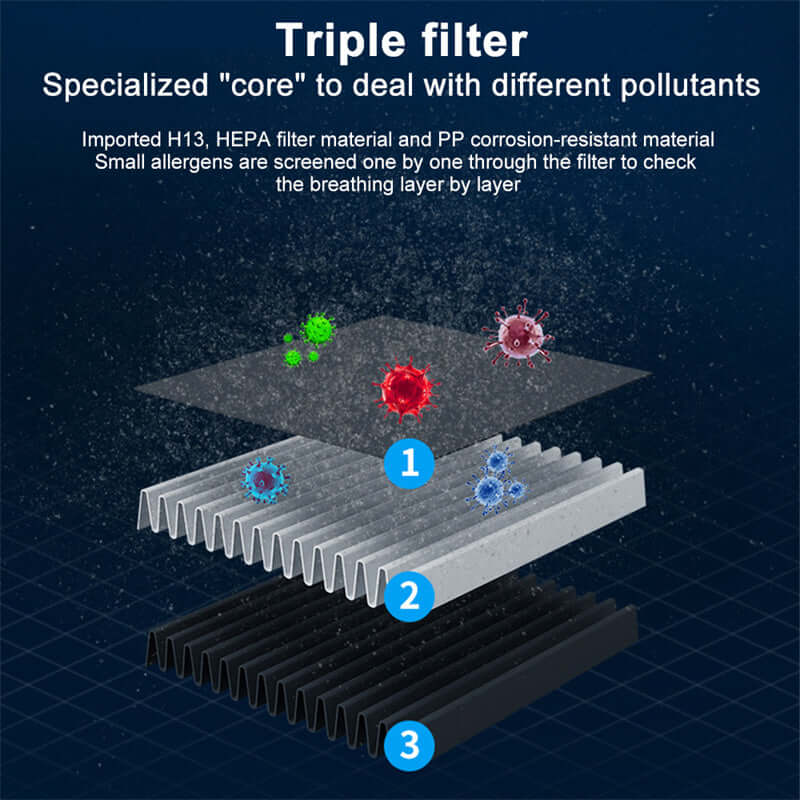 Triple filter system of portable car air freshener ionizer with HEPA and corrosion-resistant materials