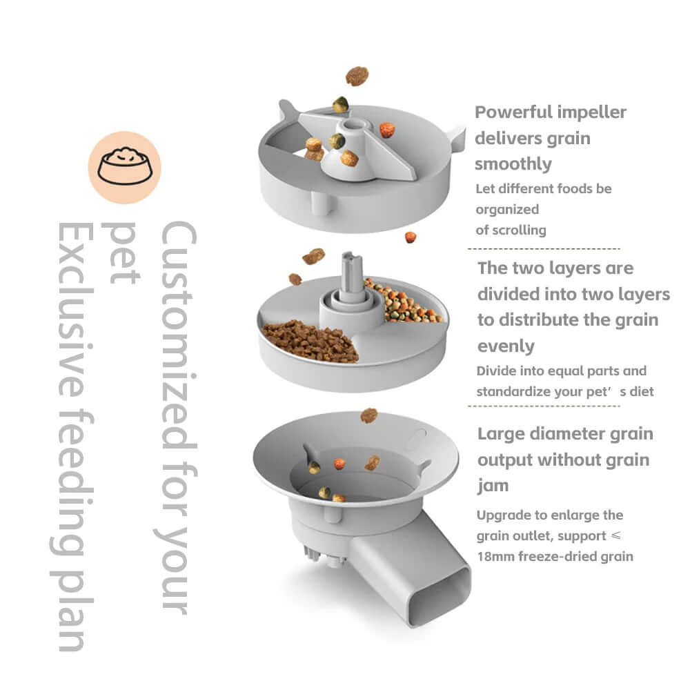 Smart automatic cat feeder with camera showing three-layered grain distribution and powerful impeller design