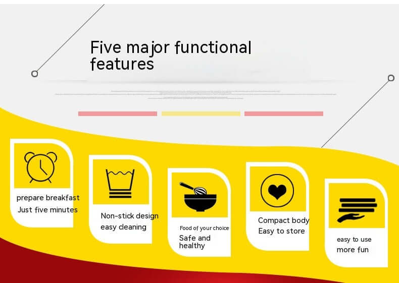 Infographic detailing five key features of the easy sandwich machine from the Dropshipman Smart Kitchen Appliance.