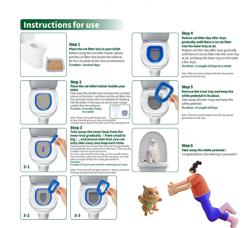 Detailed instructions for using the Dropshipman Upgraded Cat Toilet Trainer Tray, focused on the cat toilet training kit.