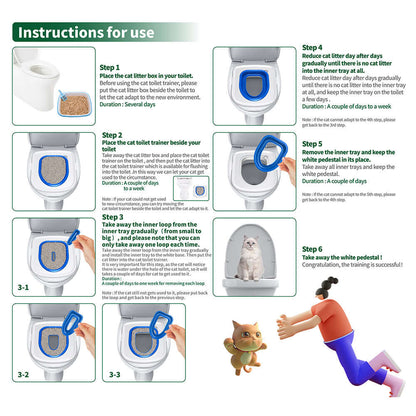 Instructions for use of the Dropshipman Upgraded Cat Toilet Trainer Tray, highlighting features of the cat toilet training kit.